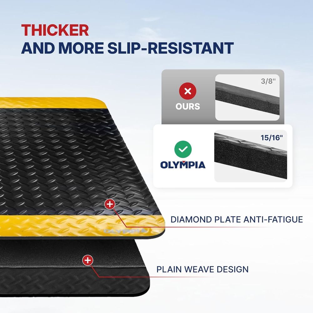 Industrial Anti-Fatigue Mat, Y – Anti Fatigue Mat Bewertung und Preis